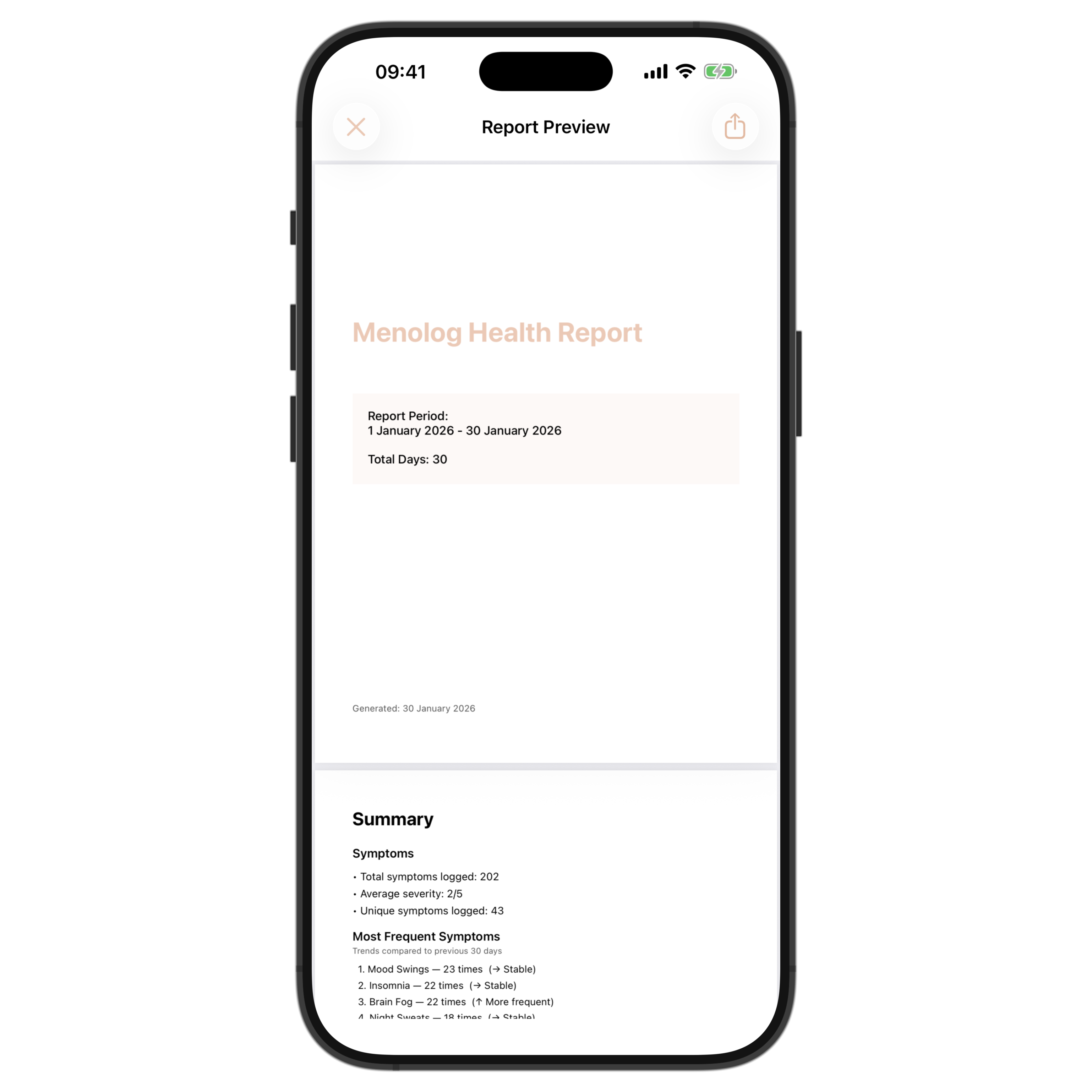 Share With Your Doctor